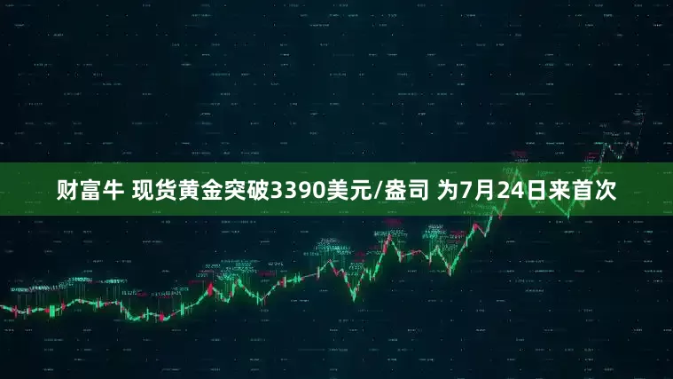 财富牛 现货黄金突破3390美元/盎司 为7月24日来首次